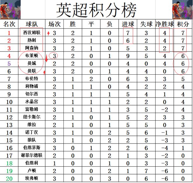 热刺客场击败对手,英超积分榜走高的简单介绍 热刺客场击败对手,英超积分榜走高的简单介绍