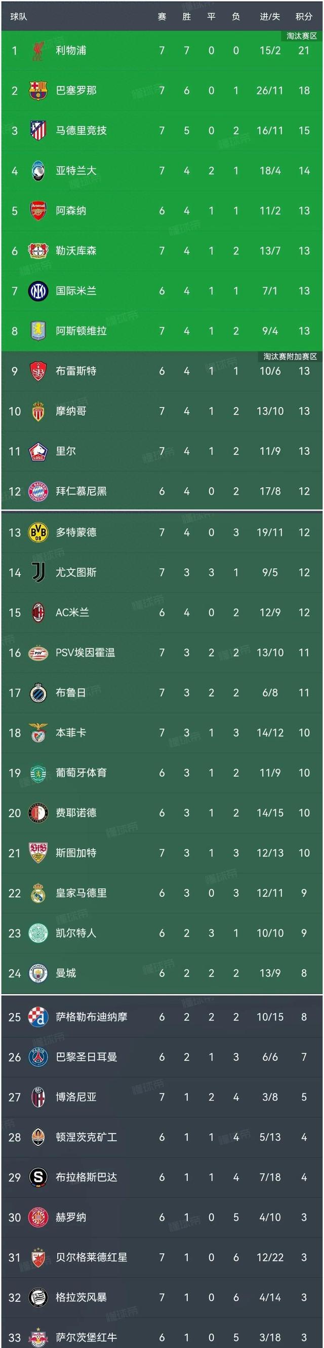 关于欧预赛积分榜出炉,顽强的持续坚持披荆斩棘的信息 关于欧预赛积分榜出炉,顽强的持续坚持披荆斩棘的信息