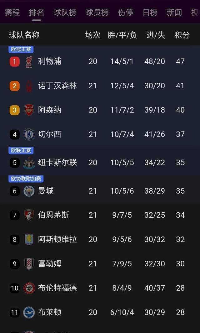 关于利物浦在主场被逼平,面临淘汰的风险的信息 关于利物浦在主场被逼平,面临淘汰的风险的信息