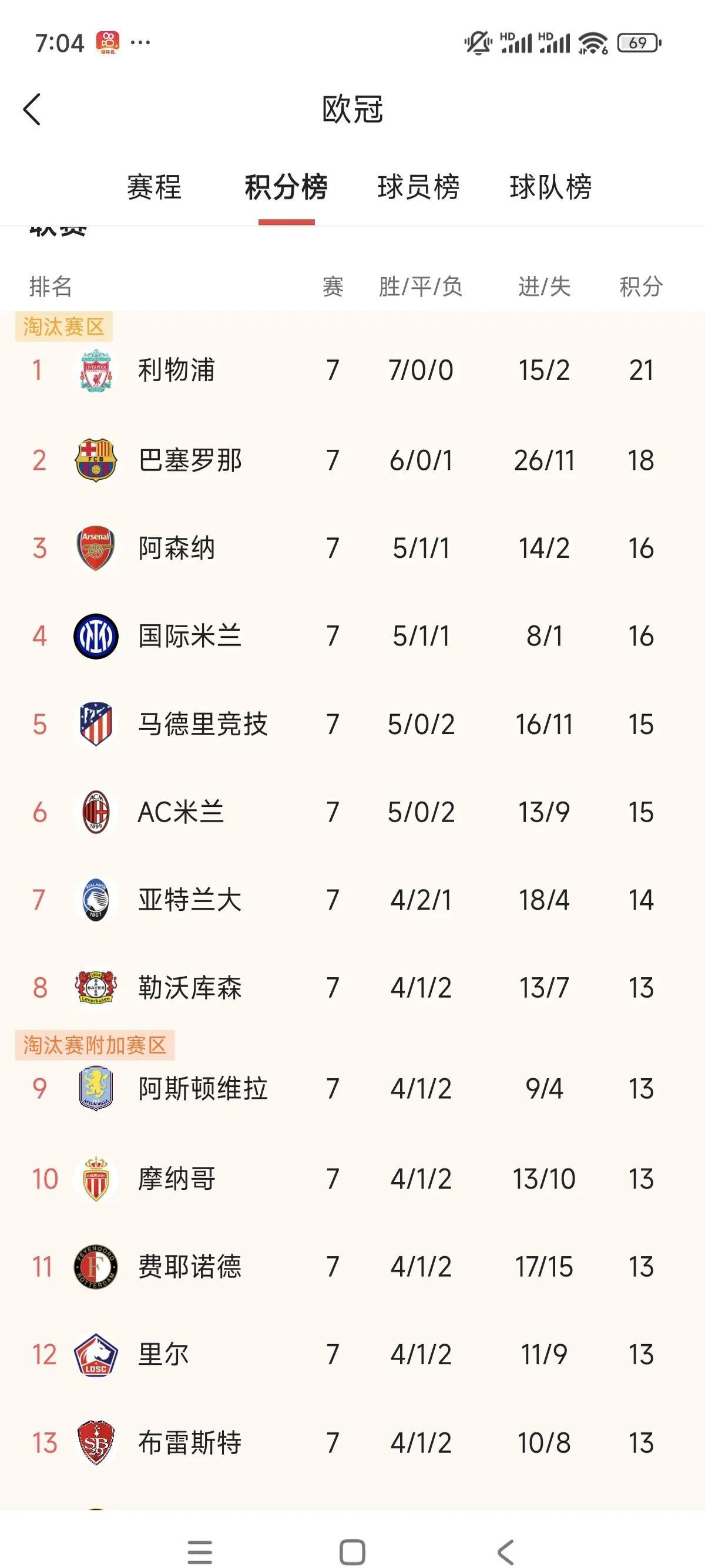 关于尼昂神奇绝杀力挺里昂晋级,欧冠赛场群星荟萃的信息 关于尼昂神奇绝杀力挺里昂晋级,欧冠赛场群星荟萃的信息