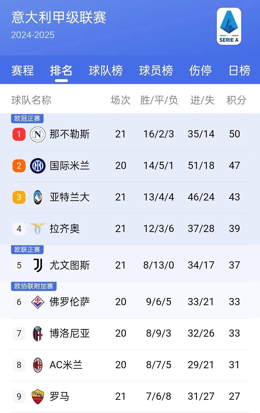 那不勒斯主场告捷,继续积分榜上升的简单介绍 那不勒斯主场告捷,继续积分榜上升的简单介绍