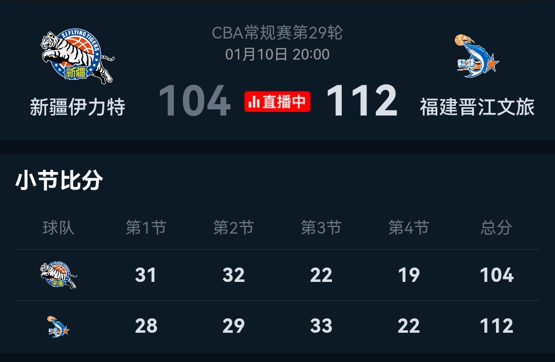惊险对决:新疆对阵福建,胜负难定的简单介绍 惊险对决:新疆对阵福建,胜负难定的简单介绍