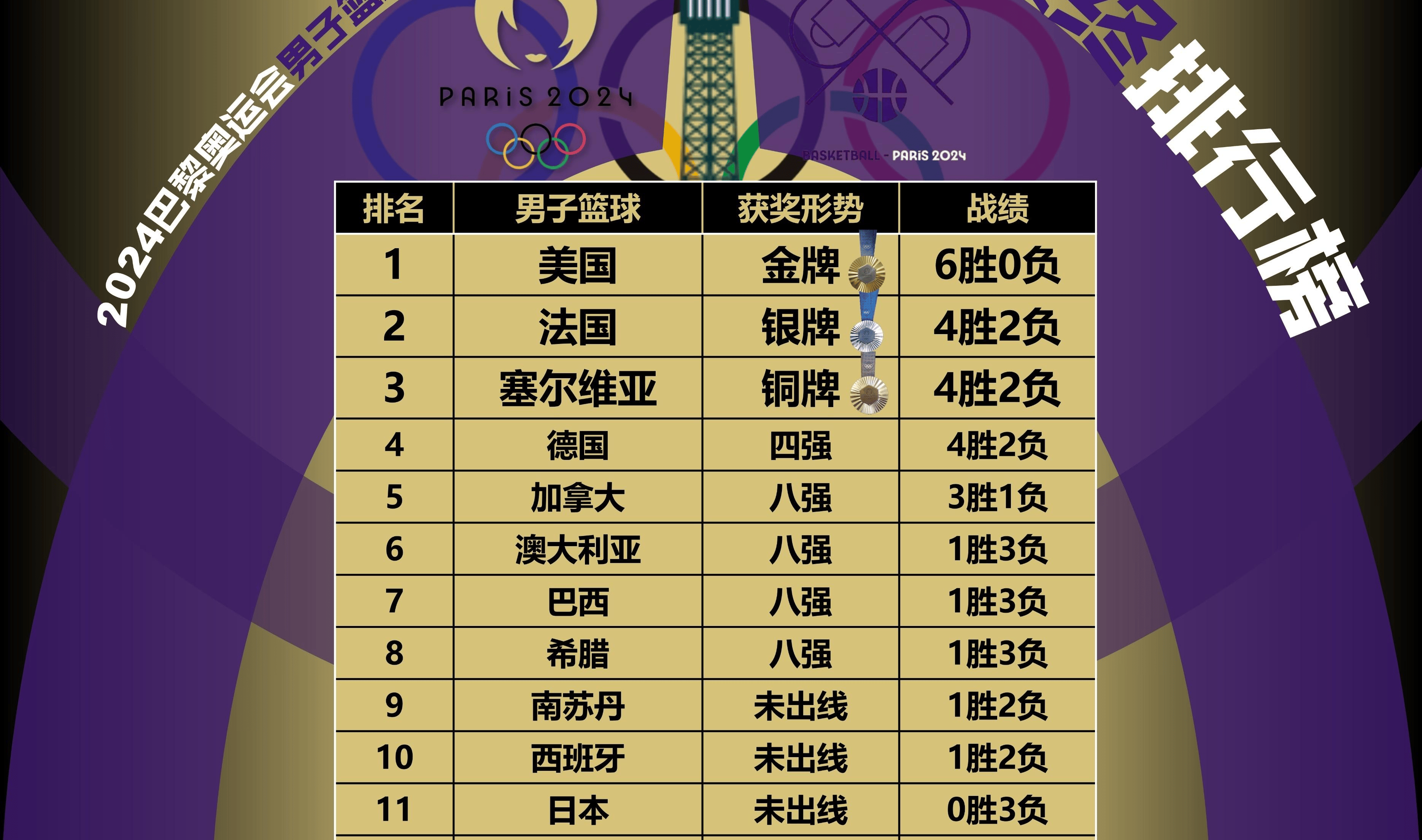 法国篮球职业联赛季后赛即将开始的简单介绍 法国篮球职业联赛季后赛即将开始的简单介绍