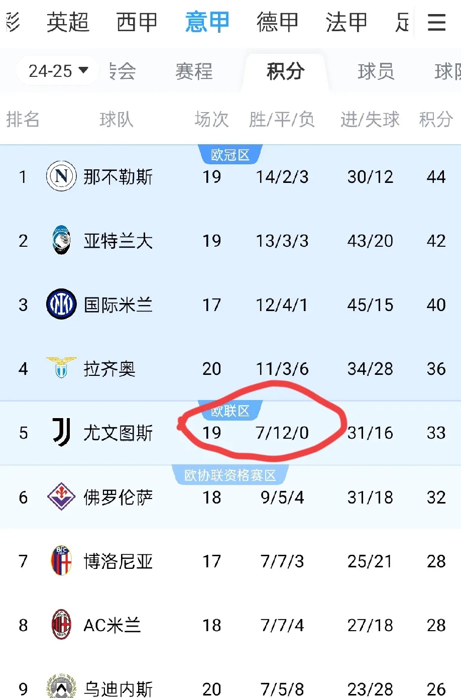 关于尤文图斯豪取胜利,登顶积分榜的信息 关于尤文图斯豪取胜利,登顶积分榜的信息