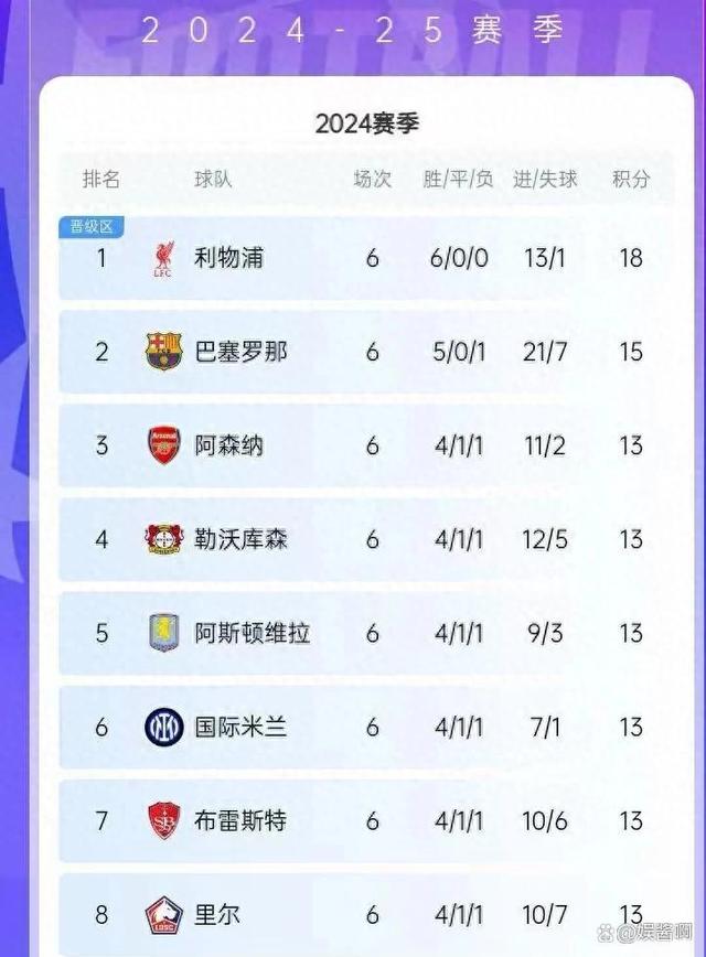 关于尤文图斯豪取胜利,登顶积分榜的信息 关于尤文图斯豪取胜利,登顶积分榜的信息
