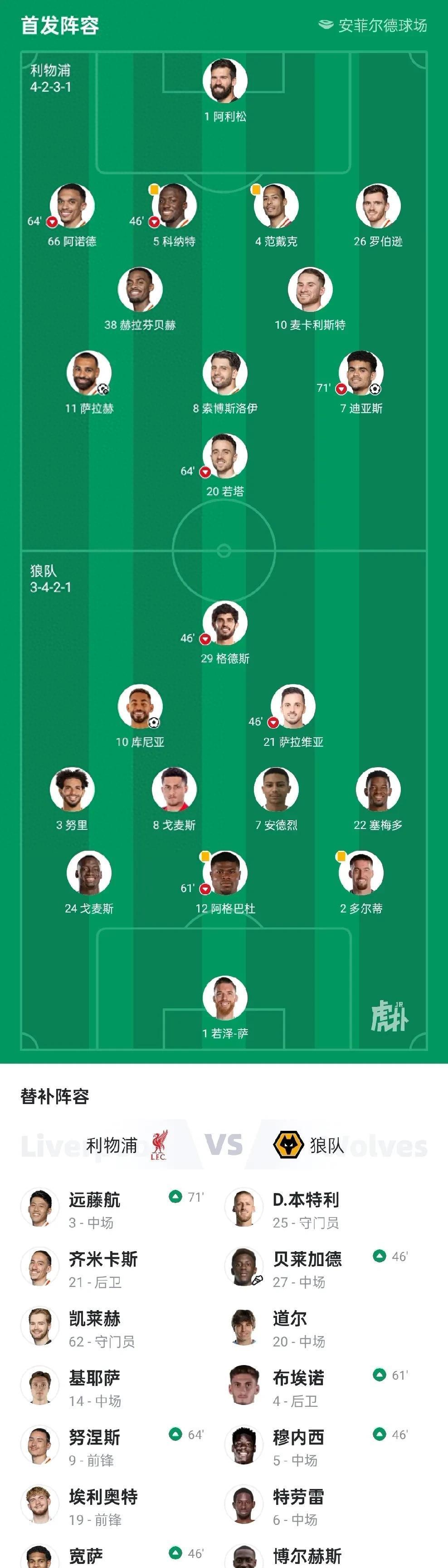 利物浦客场逆袭取胜,继续领跑积分榜 利物浦客场逆袭取胜,继续领跑积分榜
