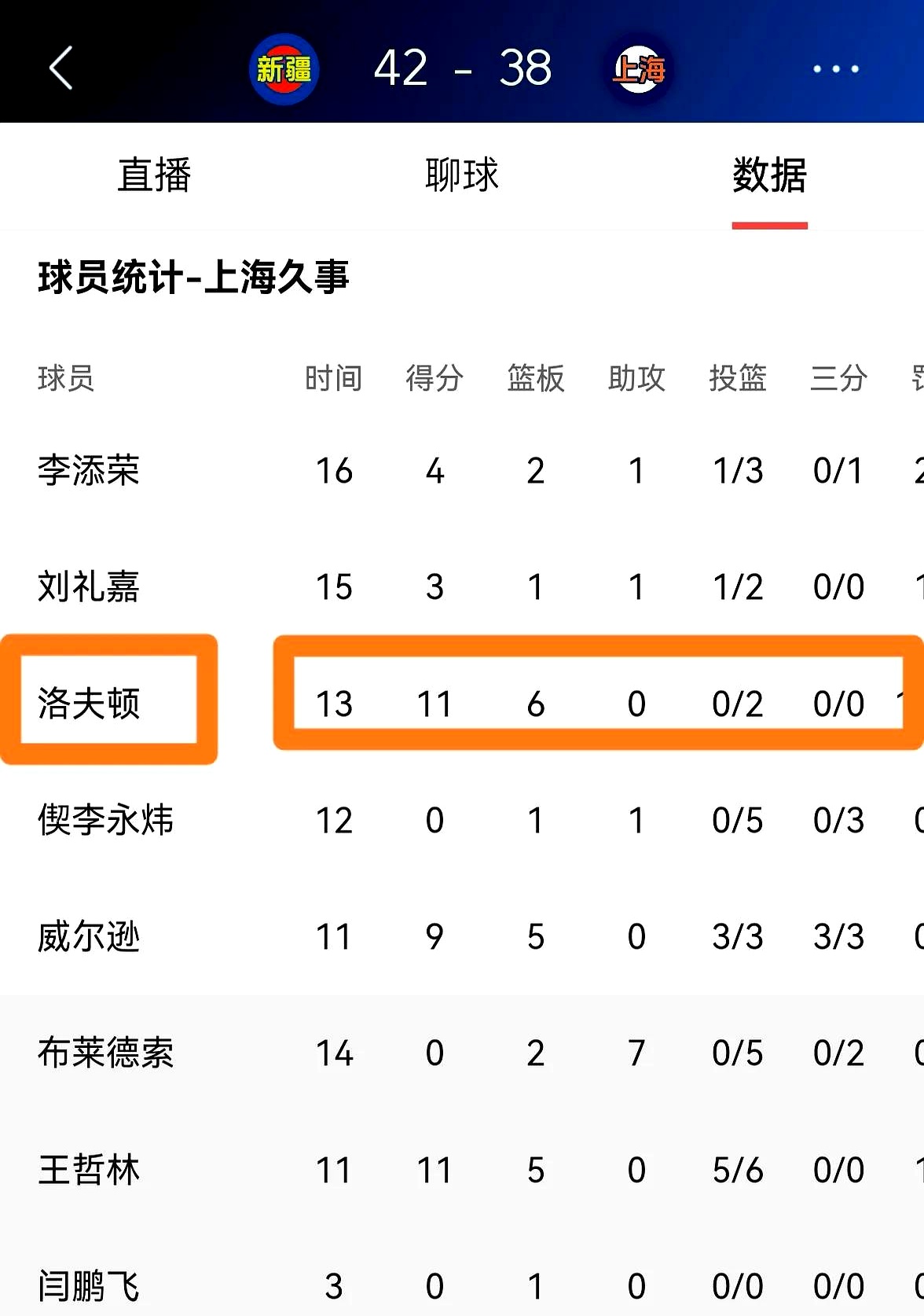 CBA球队引进外援争夺本赛季冠军 CBA球队引进外援争夺本赛季冠军