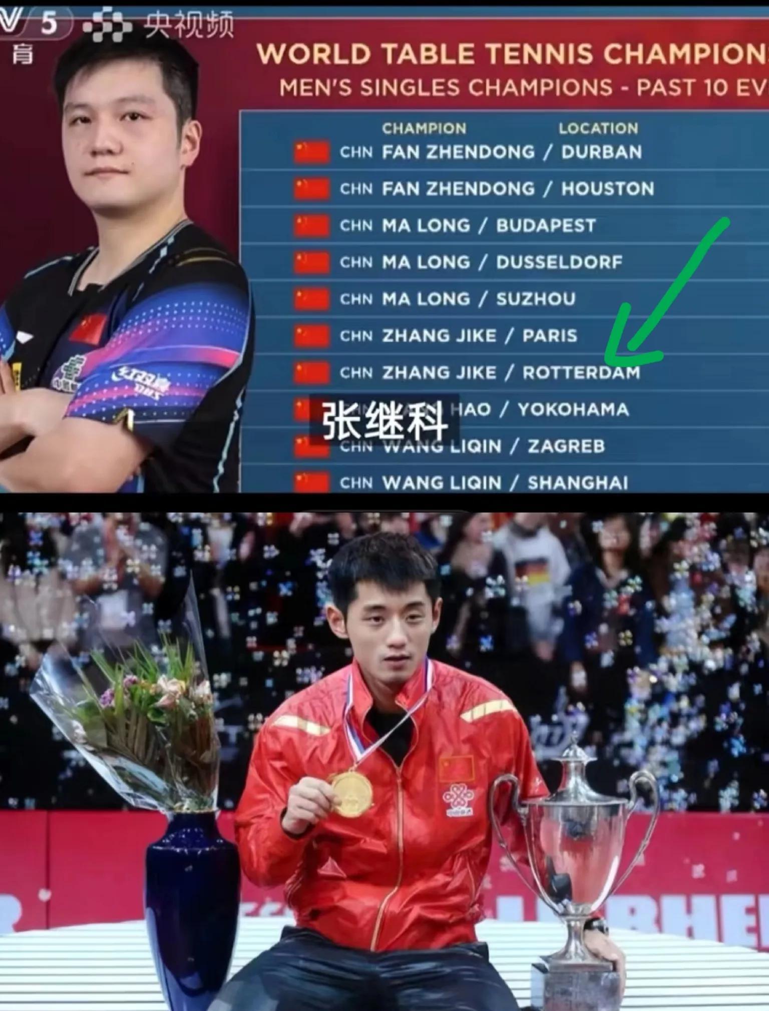 瑞典乒乓球队爆冷韩国乒乓球队,张继科打破历史纪录的简单介绍 瑞典乒乓球队爆冷韩国乒乓球队,张继科打破历史纪录的简单介绍